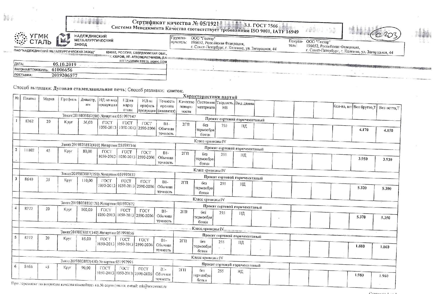 Сертификат на круг конструкционный 110 ст.35 от 2019-10 (1.1)